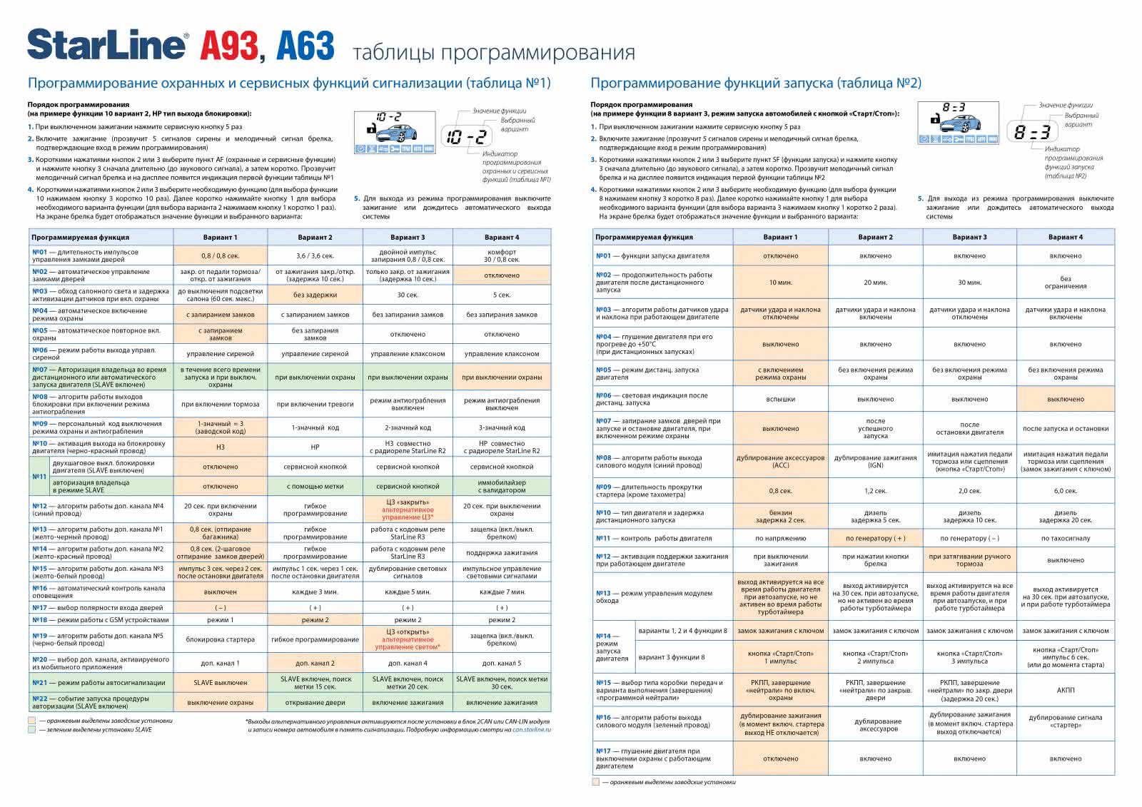 Starline a93 схема принципиальная